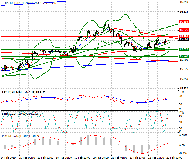 Silver Intra-day Analysis 25 Feb 2019