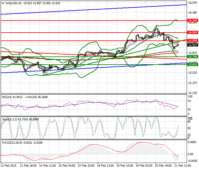Silver Evening Analysis 21 Feb 2019