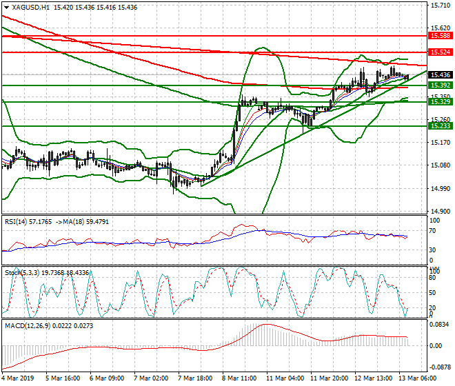 Silver Mid-day Analysis 13 March 2019