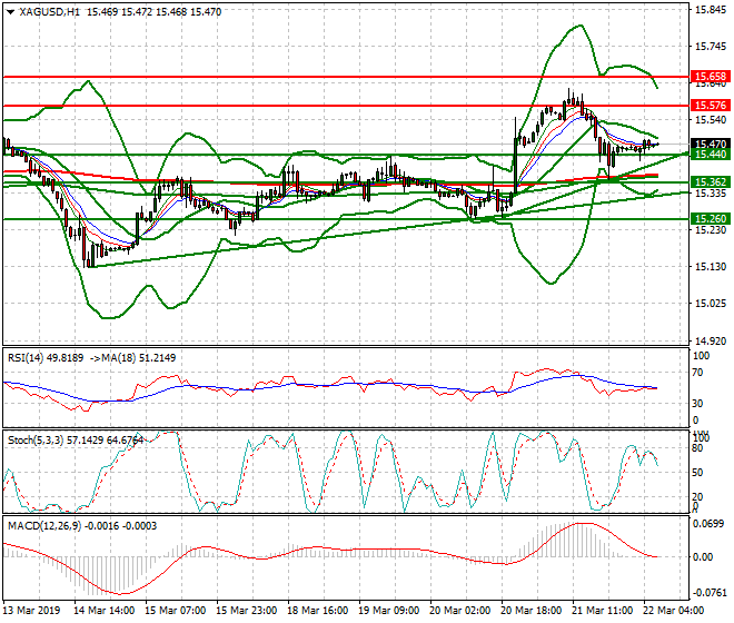 Silver Intra-day Analysis 22 March 2019