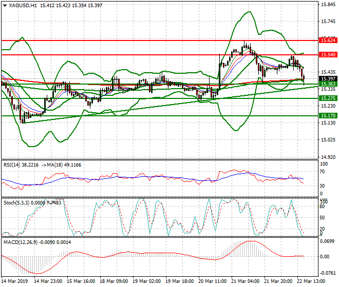 Silver Evening Analysis 22 March 2019
