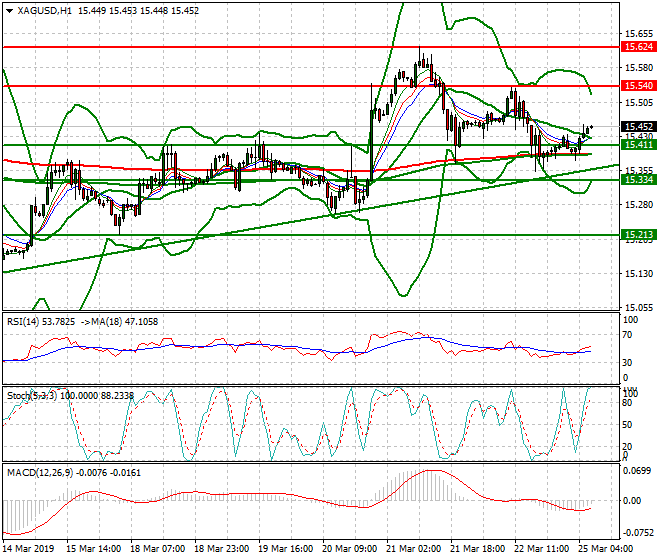 Silver Intra-day Analysis 25 March 2019