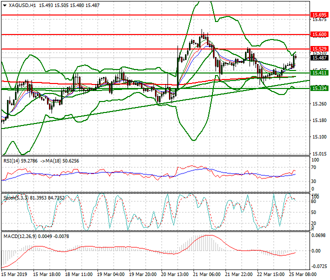 Silver Mid-day Analysis 25 March 2019