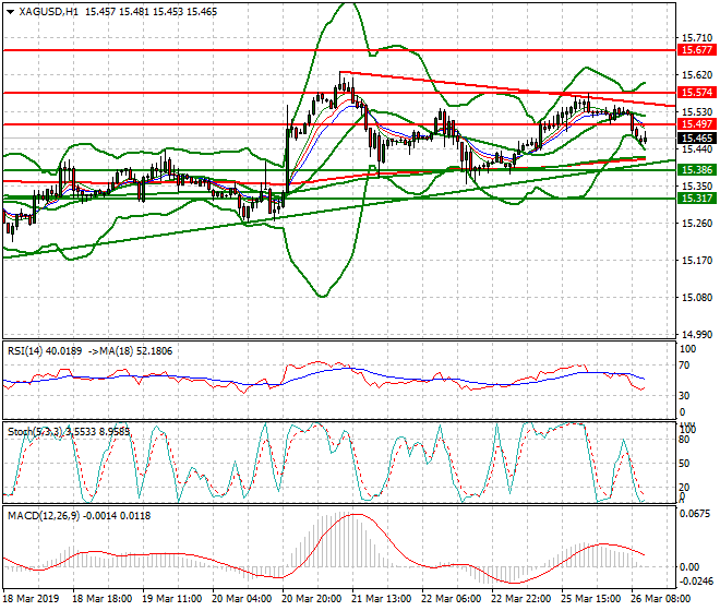 Silver Mid-day Analysis 26 March 2019