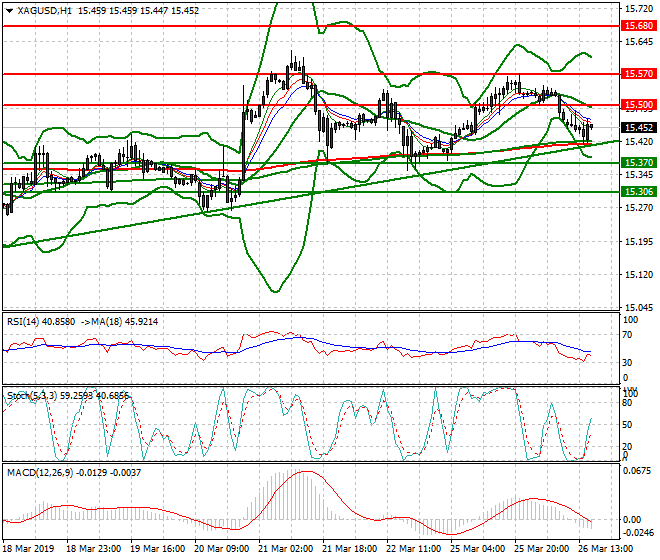Silver Evening Analysis 26 March 2019