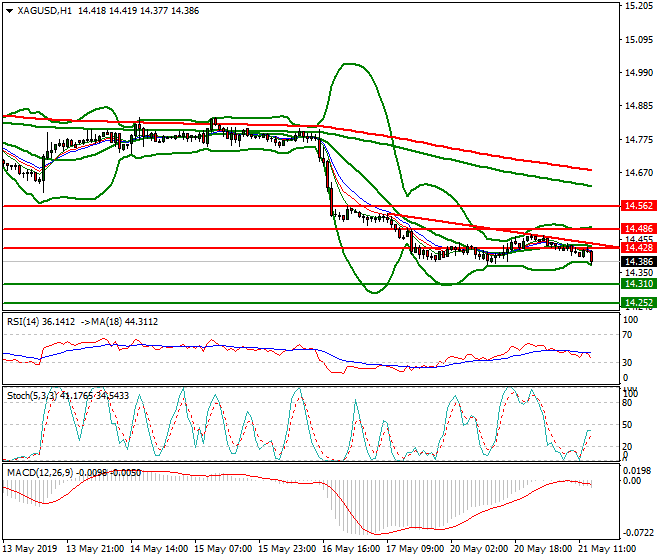 Silver Evening Analysis 21 May 2019