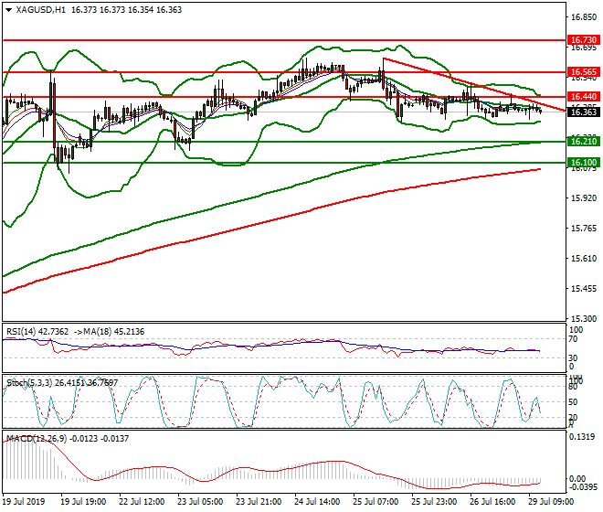 Silver Mid-day Analysis 29 July 2019