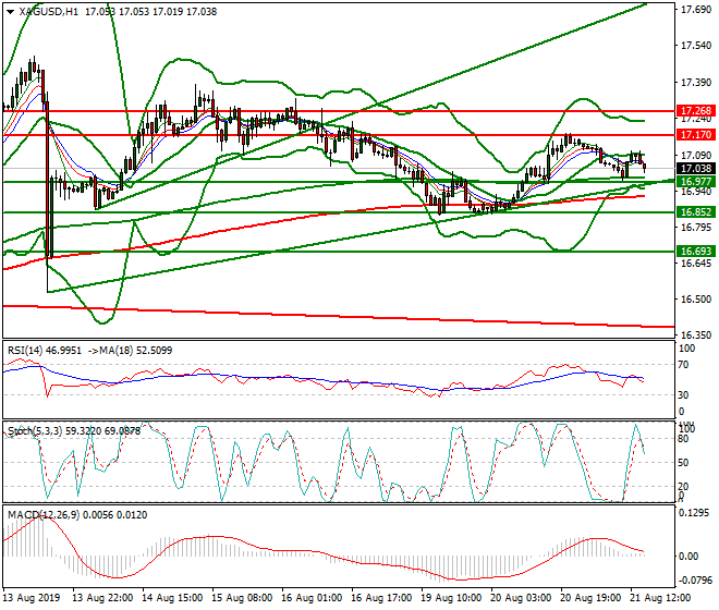 Silver Evening Analysis 21 Aug 2019