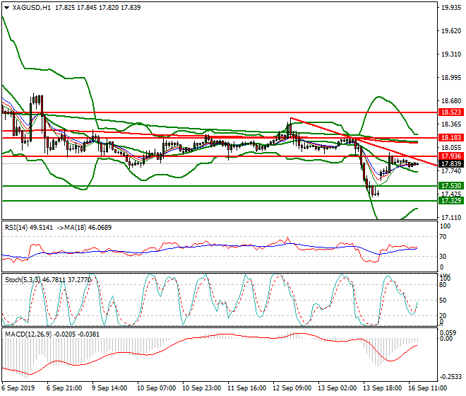 Silver Evening Analysis 16 Sep 2019