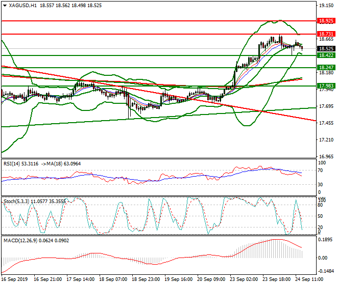 Silver Evening Analysis 24 Sep 2019