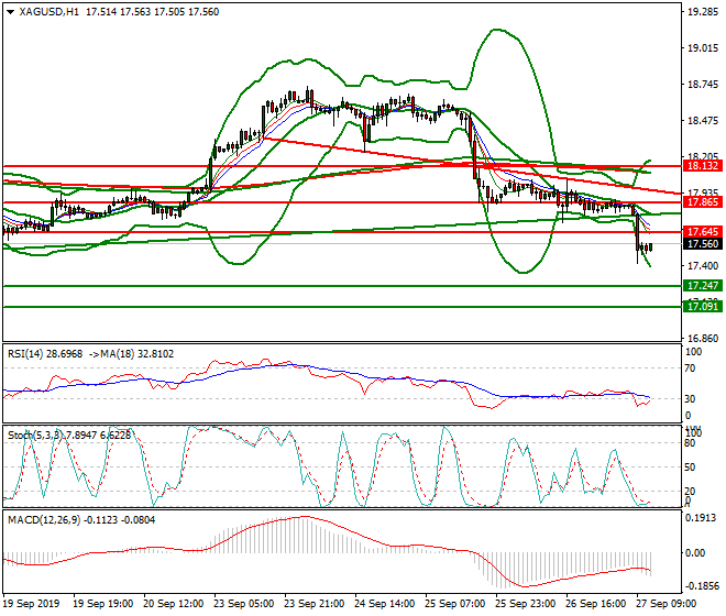 Silver Mid-day Analysis 27 Sep 2019