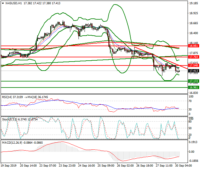 Silver Intra-day Analysis 30 Sep 2019