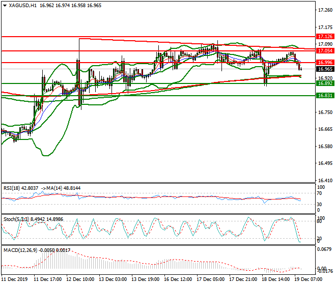 Silver Mid-day Analysis 19 Dec 2019