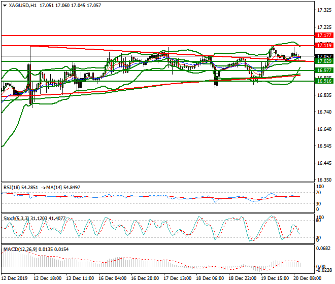 Silver Mid-day Analysis 20 Dec 2019