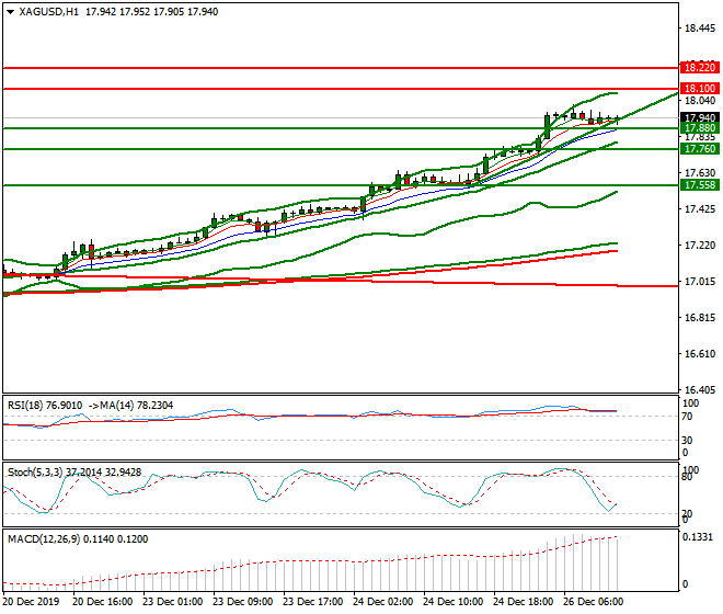 Silver Mid-day Analysis 26 Dec 2019