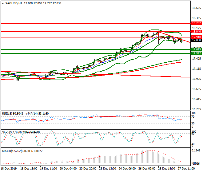 Silver Evening Analysis 27 Dec 2019