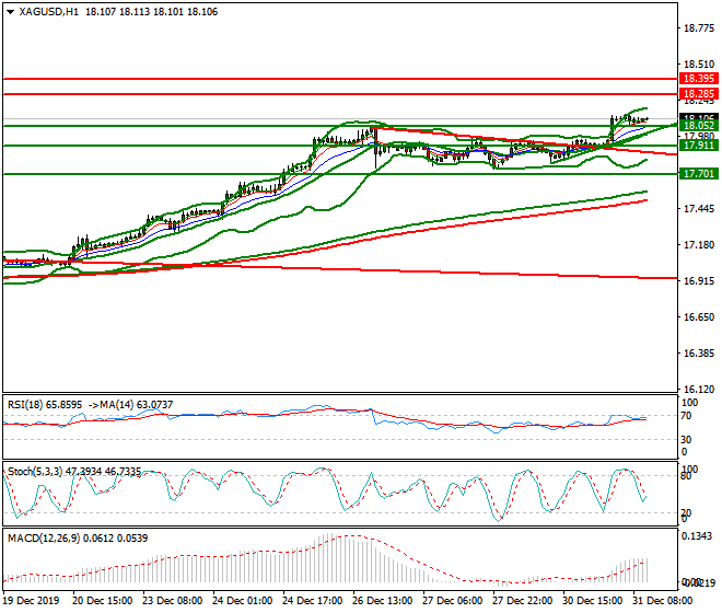 Silver Mid-day Analysis 31 Dec 2019