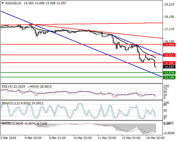 Silver Intra-day Analysis 16 March 2020
