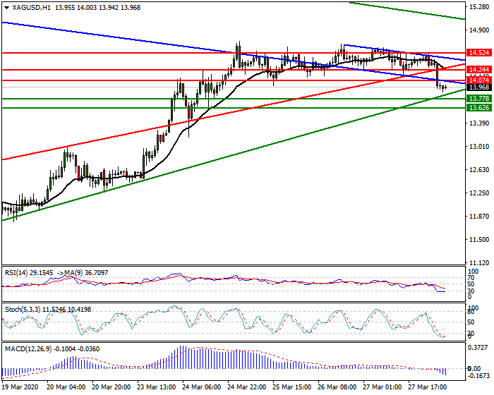 Silver Intra-day Analysis 30 March 2020