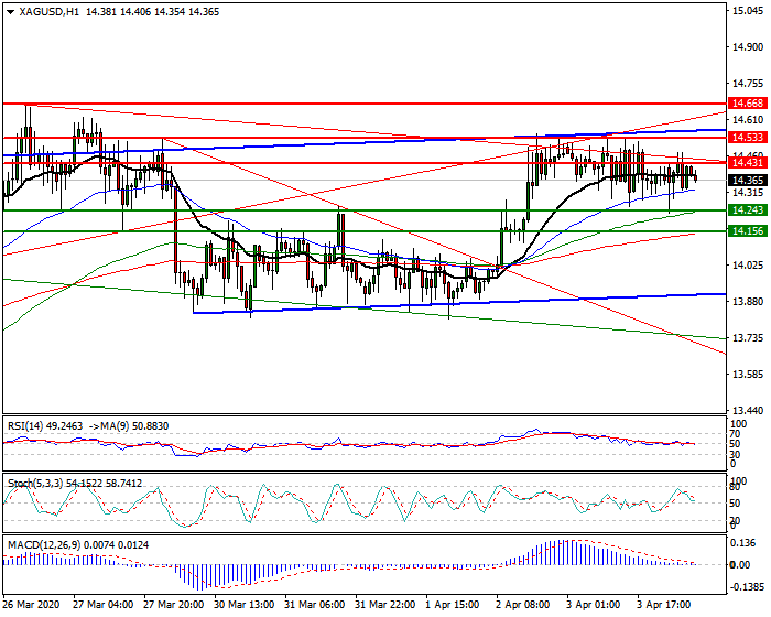 Silver Intra-day Analysis 06 April 2020