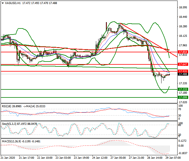 Silver Mid-day Analysis 29 Jan 2020