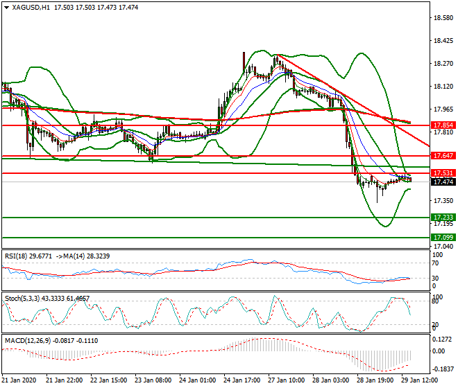Silver Evening Analysis 29 Jan 2020