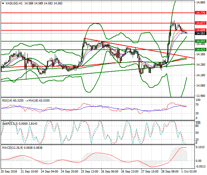 Silver Intra-day Analysis 01 Oct 2018