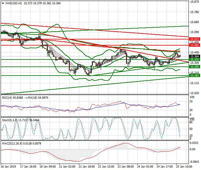 Silver Evening Analysis 25 Jan 2019