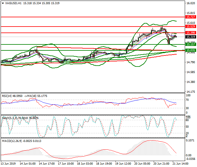 Silver Evening Analysis 21 June 2019
