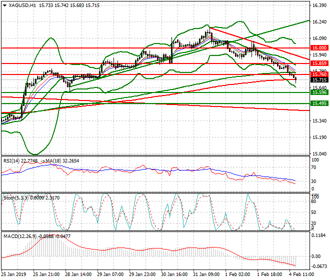 Silver Evening Analysis 04 Feb 2019