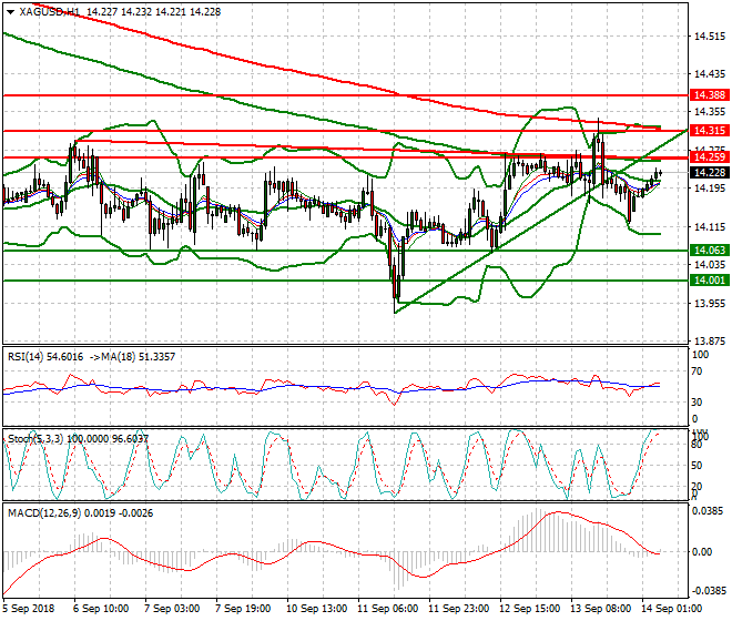 Silver Intra-day Analysis 14 Sep. 2018