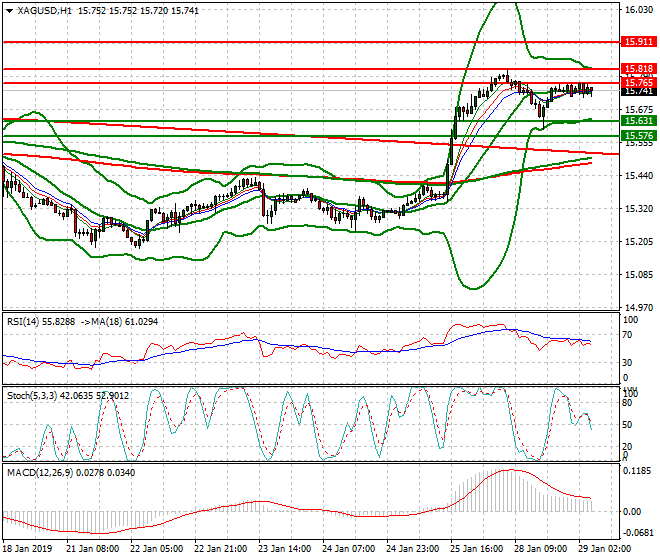 Silver Intra-day Analysis 29 Jan 2019