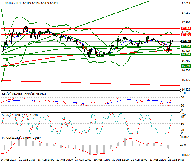 Silver Evening Analysis 22 Aug 2019