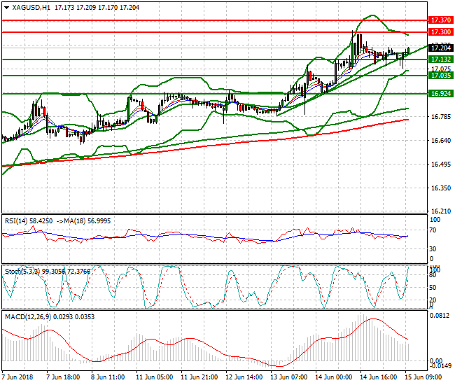 Silver Mid-day Analysis 15 June 2018