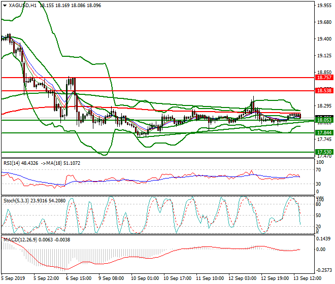 Silver Evening Analysis 13 Sep 2019