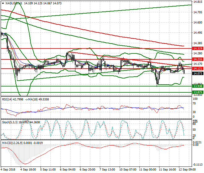 Silver Evening Analysis 12 Sep. 2018