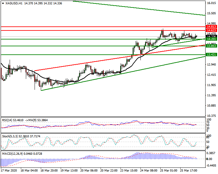 Silver Intra-day Analysis 26 March 2020