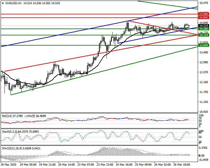 Silver Intra-day Analysis 27 March 2020