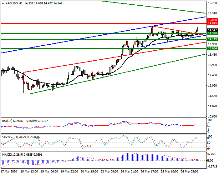Silver Intra-day Analysis 26 March 2020