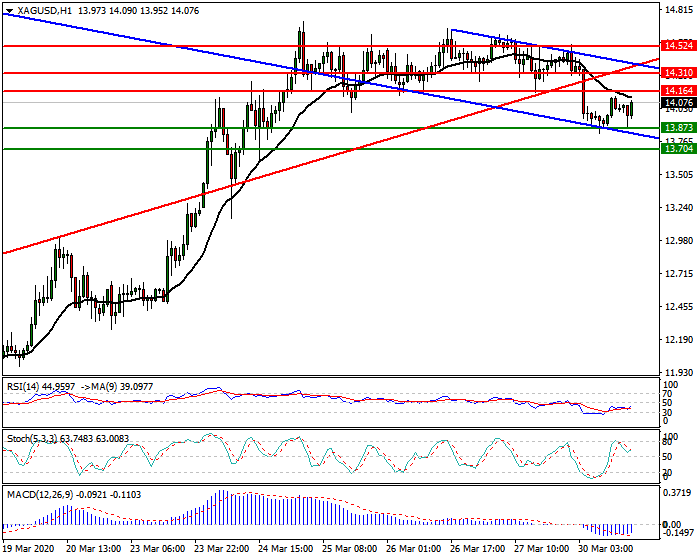 Silver Intra-day Analysis 30 March 2020