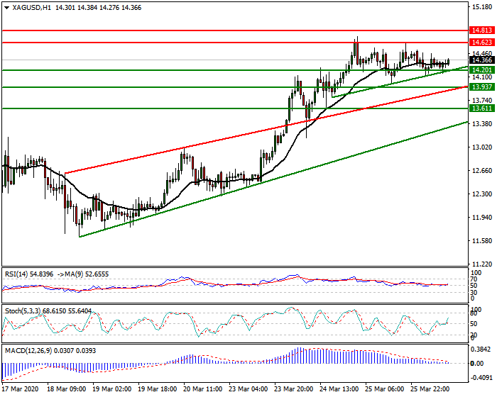 Silver Intra-day Analysis 26 March 2020