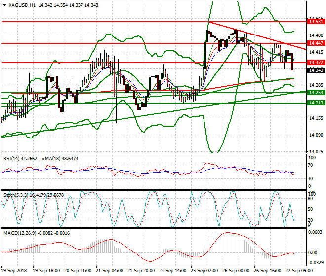 Silver Evening Analysis 27 Sep. 2018