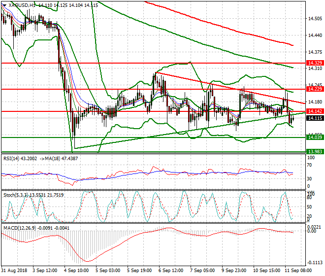 Silver Evening Analysis 11 Sep. 2018