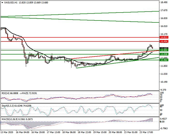 Silver Intra-day Analysis 24 March 2020
