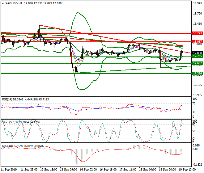 Silver Evening Analysis 19 Sep 2019