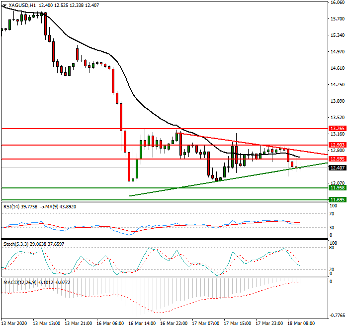 Silver Intra-day Analysis 18 March 2020