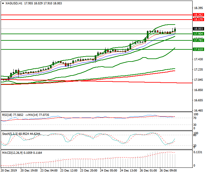 Silver Evening Analysis 26 Dec 2019