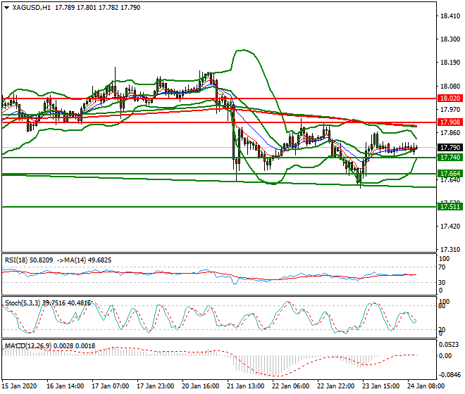Silver Mid-day Analysis 24 Jan 2020