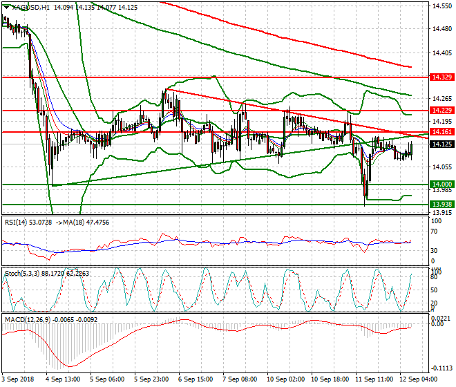 Silver Mid-day Analysis 12 Sep. 2018