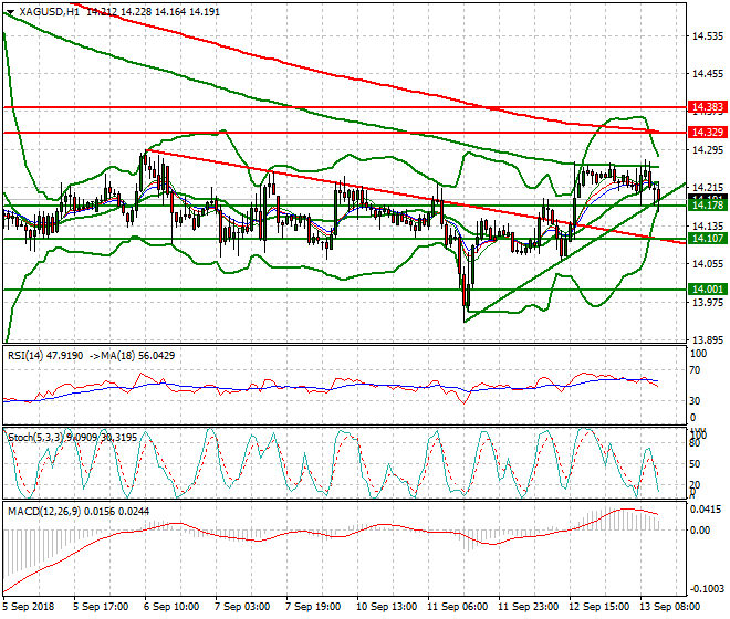 Silver Evening Analysis 13 Sep. 2018